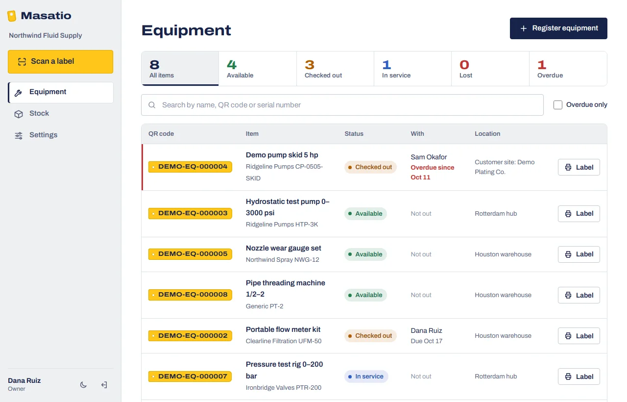 The equipment list: counts by status at the top, then each item with its QR code, status, who has it and where it is.